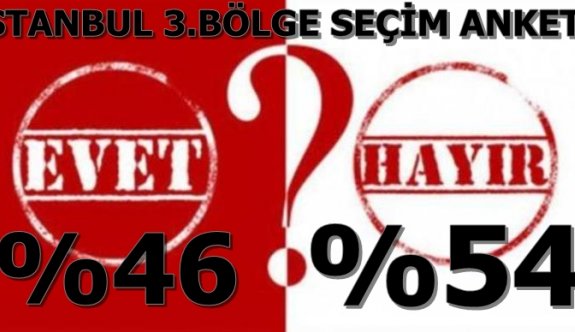 İSTANBUL 3 BÖLGE "HAYIR"%54 -"EVET"%46