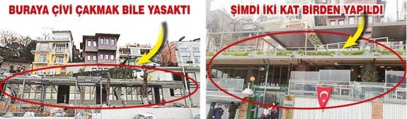 Topbaşlar’ın ‘Lokma’sı Rumelihisarı’nı parselledi