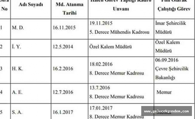 gelecek gundem