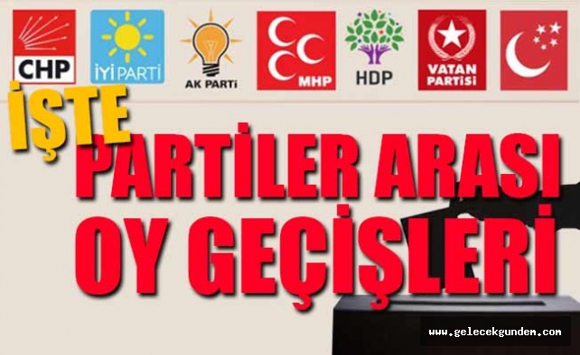 24 Haziran'da CHP'nin oyları hangi partiye gitti?