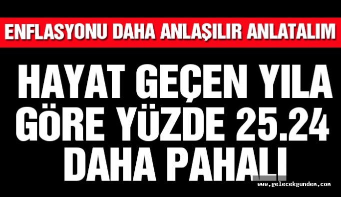 Enflasyon rakamları ekonomistleri şaşırttı