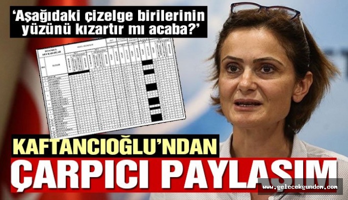 Kaftancıoğlu’ndan çarpıcı paylaşım