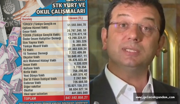 İBB Başkanı Ekrem İmamoğlu: Şu anda vakıflar adına iptal edilmiş 357 milyon liraya nokta koymuş durumdayız!