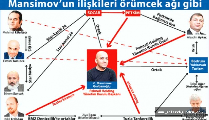 Azeri iş insanı Mansimov Gurbanoğlu hakkında FETÖ soruşturması!