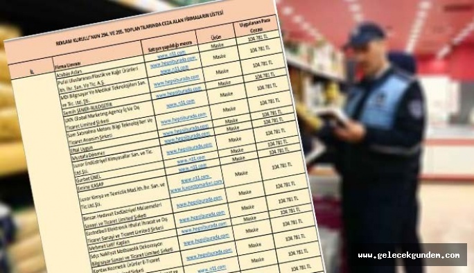 İşte fahiş fiyatla ürün sattığı için ceza kesilen o 198 firma