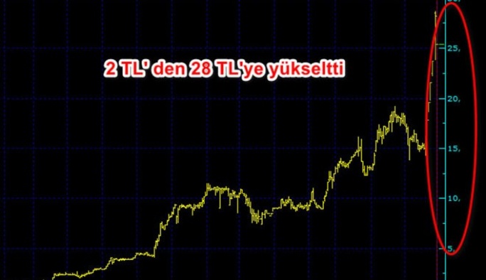 Spk Dan Borsa Tatlicisi Na Ceza 2 Liradan 28 Liraya Yukseltti