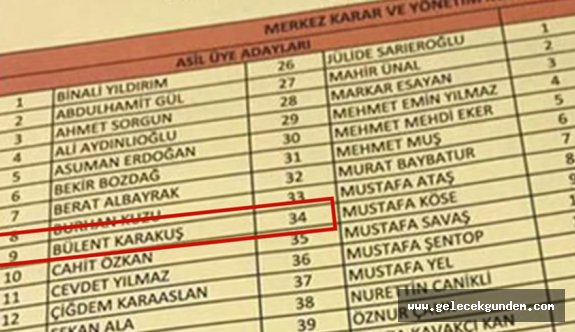 FETÖ’ye üyelikten soruşturulan isim AKP MKYK listesinde