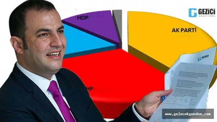 İşte partilerin son oy oranları