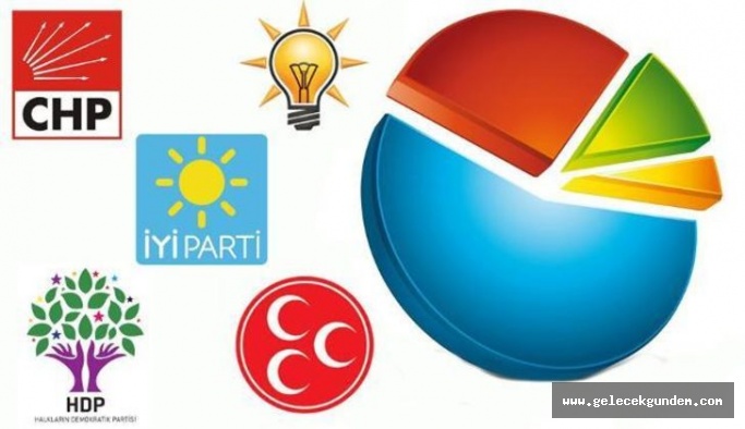 24 Haziran seçim sonuçlarına ilişkin en yeni anket! Hangi partinin ne kadar oyu var?