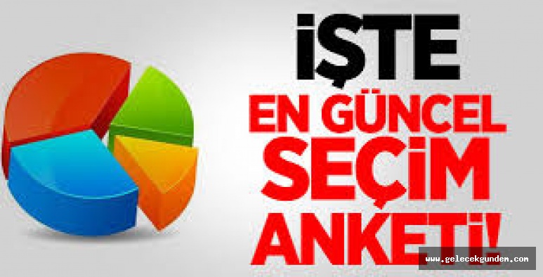 Cumhur yüzde 44’ün altına düştü, İnce ile Erdoğan başa baş