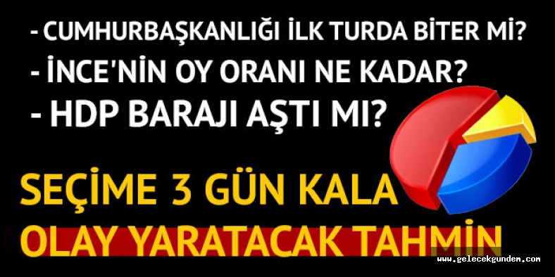 SON ANKET İKİNCİ TURDA MUHARREM İNCE CUMHURBAŞKANI OLUYOR