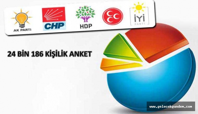 Flaş yerel seçim anketi: CHP ile AKP iki büyükşehirde başa baş gidiyor