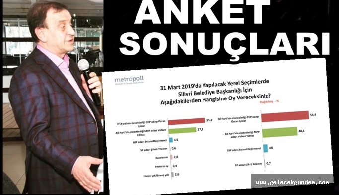 CHP'Lİ BAŞKAN ADAYI ÖZCAN IŞIKLAR SİLİVRİ'DE ANKETLERDE FARKLI ÖNDE!