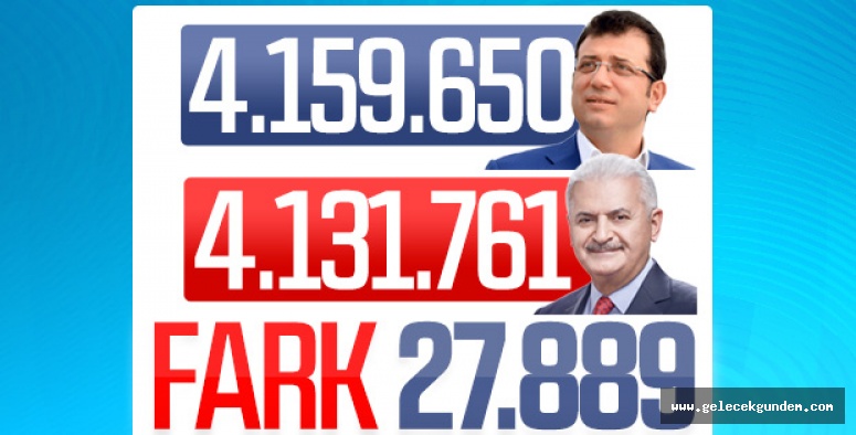 YSK Başkanı Güven: İstanbulda Ekrem İmamoğlu Önde