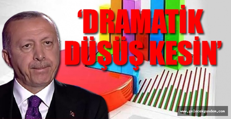 AKP'YE YAKIN MAK ARAŞTIRMA VE DANIŞMANLIK ANKET ŞİRKETİ 