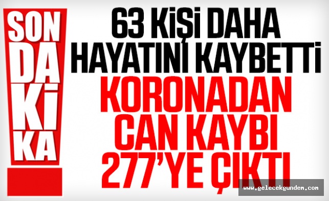 Türkiye'de koronadan ölenlerin sayısı 277'ye çıktı