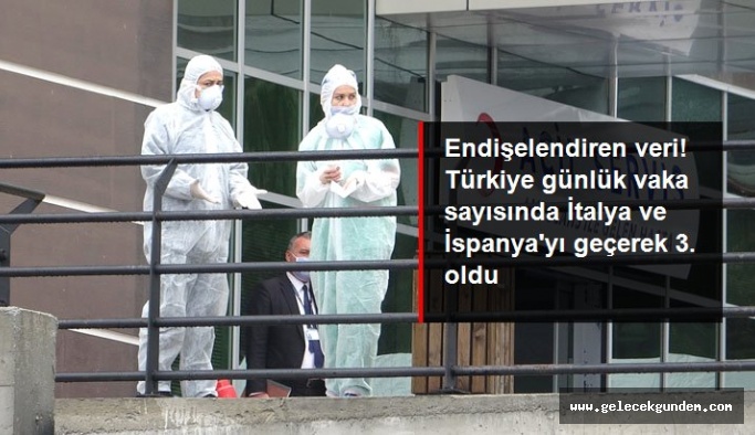 Türkiye günlük koronavirüs vaka sayısında dünyada 3. sıraya yükseldi