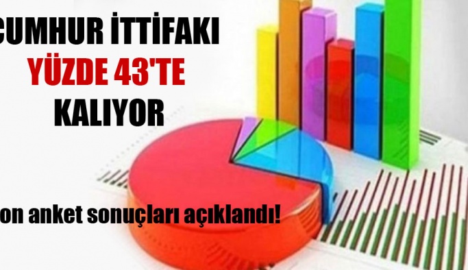 SON ANKETTE ÇARPICI SONUÇLAR!