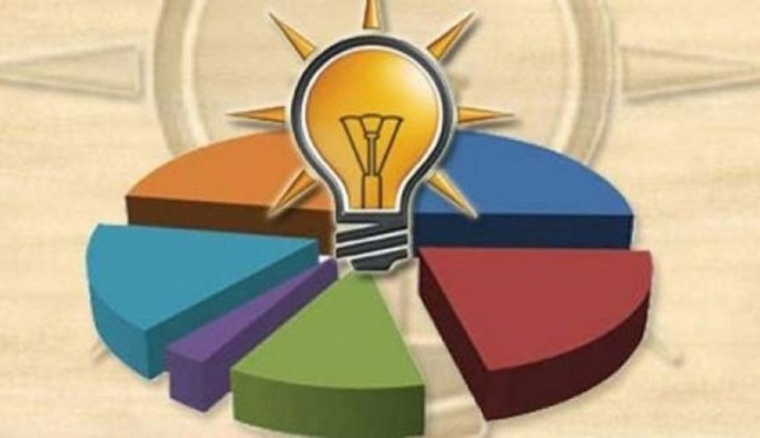 MetroPOLL'den dikkat çeken anket: Vatandaş her konuda hükümete tepkili