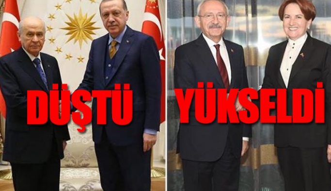 Son ankette çarpıcı sonuçlar