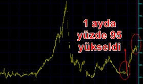 Zararda, Borçta, Ama Uçuşta! INVESTCO Holding A.Ş.