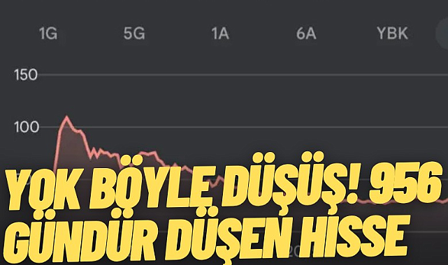 Borsa'da Yok böyle düşüş! Kaleseramik 956 gündür düşen hisse